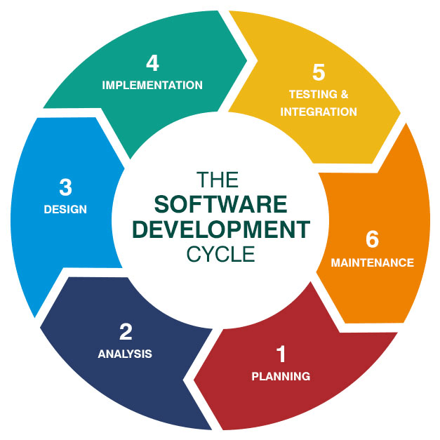CUSTOM SAAS ENTERPRICE SOFTWERE DEVELOPMENT